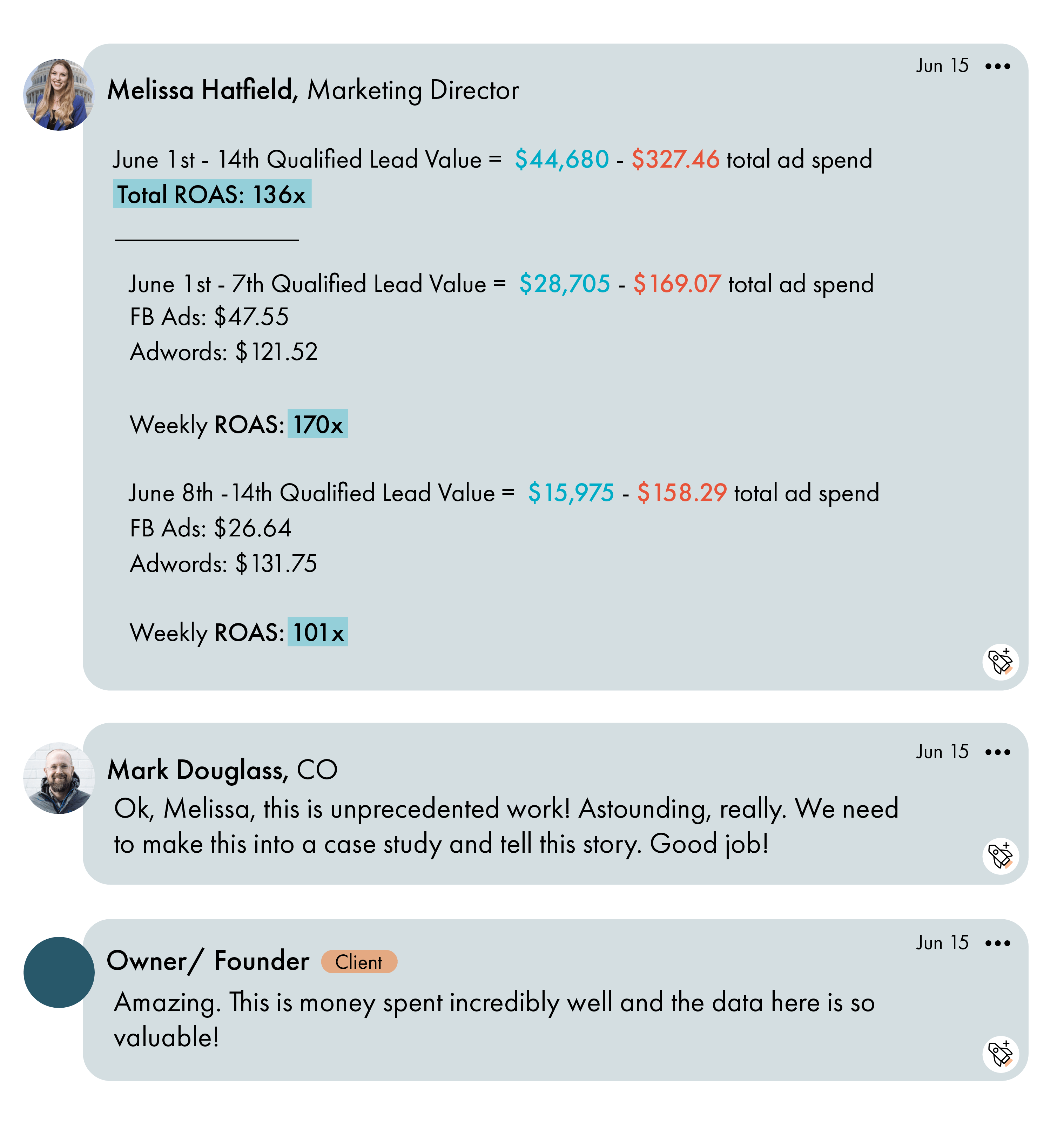 Marketing ROI Case Study